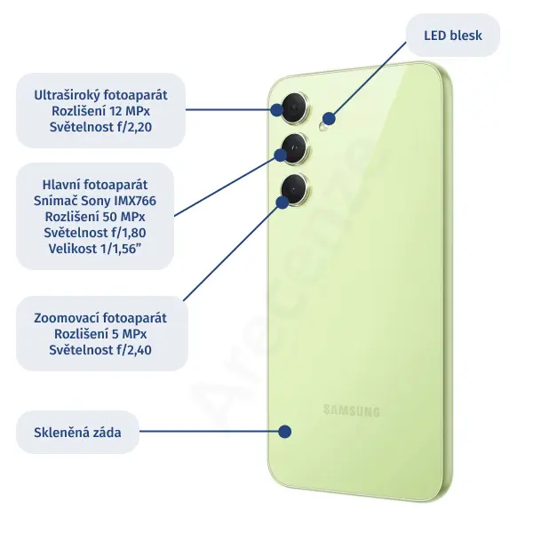 Samsung Galaxy A54 – zadní strana
