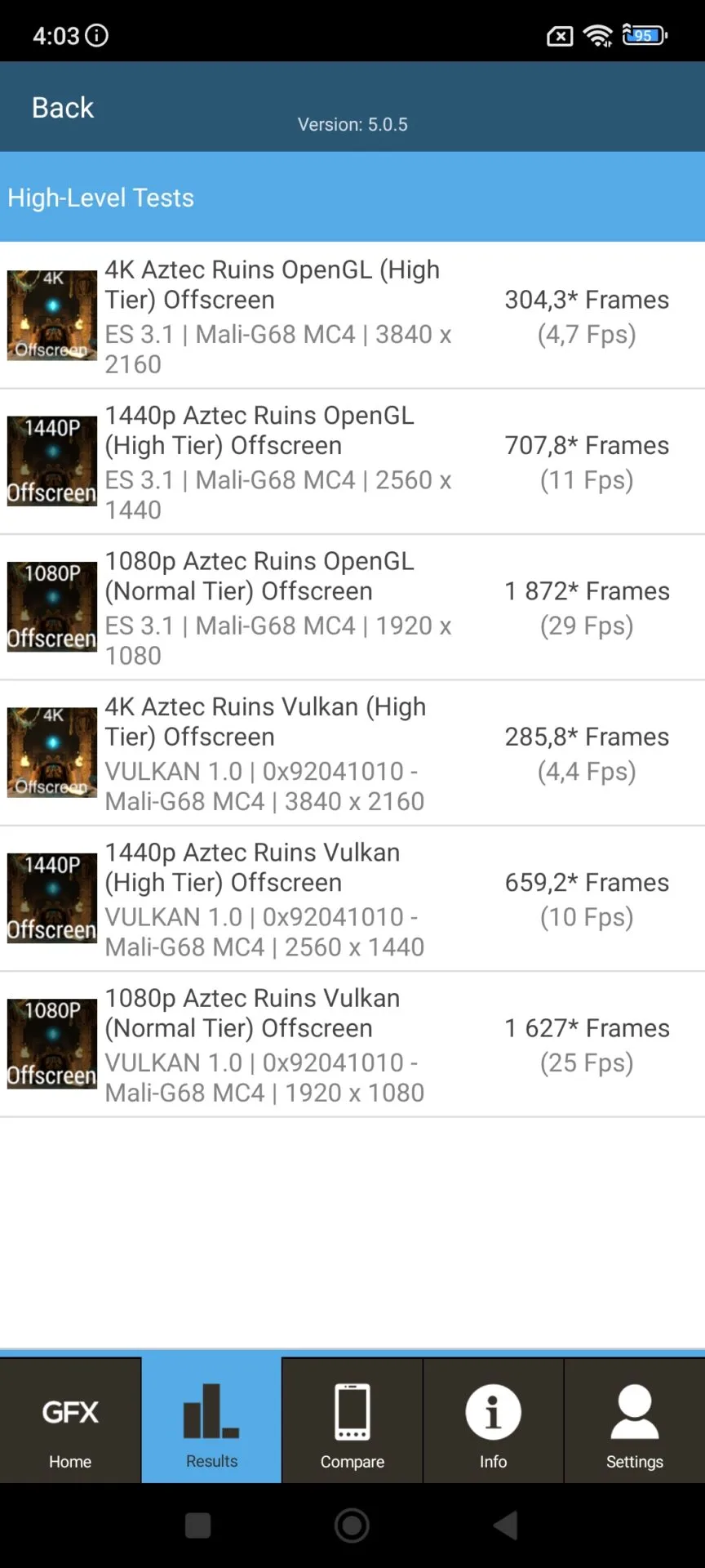 GFXBench
