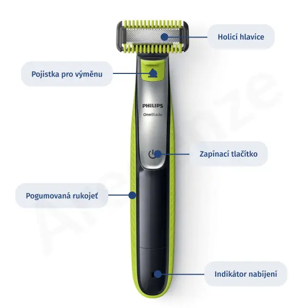OneBlade Popis konstrukce produktu OneBlade