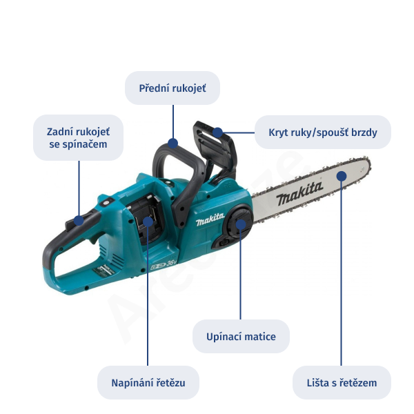 Obrázek znázorňuje typickou akumulátorovou motorovou pilu