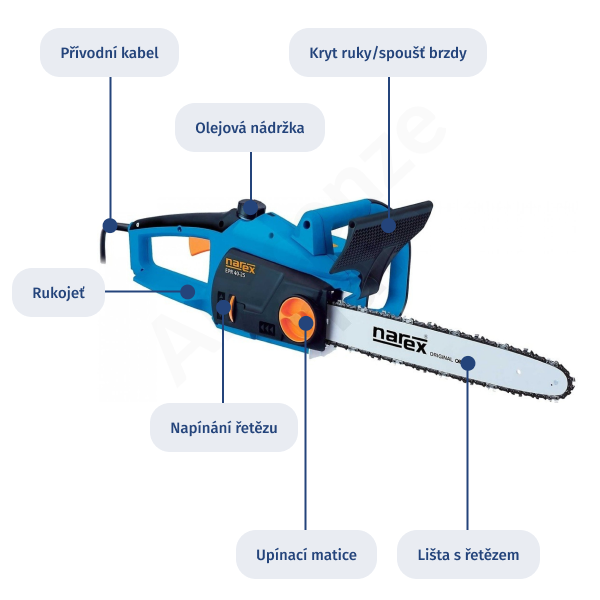 Obrázek znázorňuje typickou elektrickou motorovou pilu