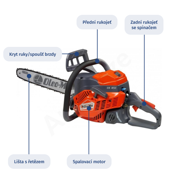 Obrázek znázorňuje typickou benzínovou motorovou pilu
