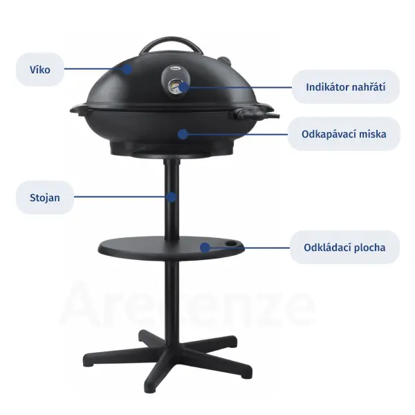 Výbava elektrického grilu Obrázek výbavy elektrického grilu