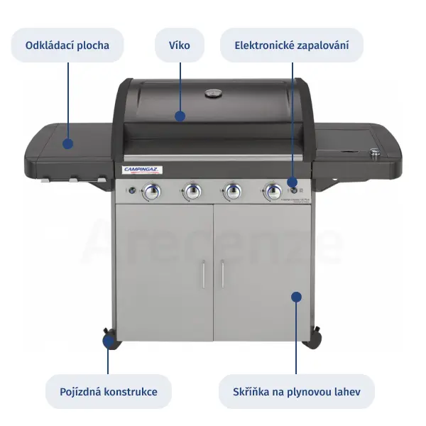 Výbava plynového grilu Obrázek výbavy plynového grilu
