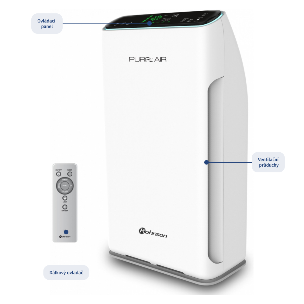 Vyobrazení konstrukce čističky vzduchu