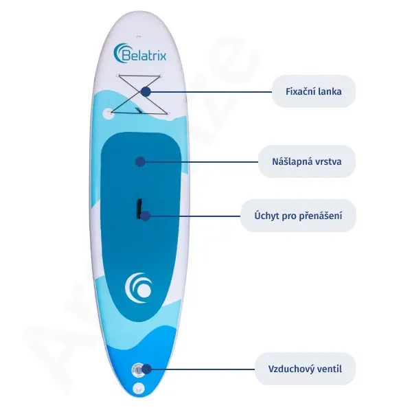 Paddleboard má na povrchu několik prvků usnadňujících přenášení i samotnou jízdu Konstrukce paddleboardu
