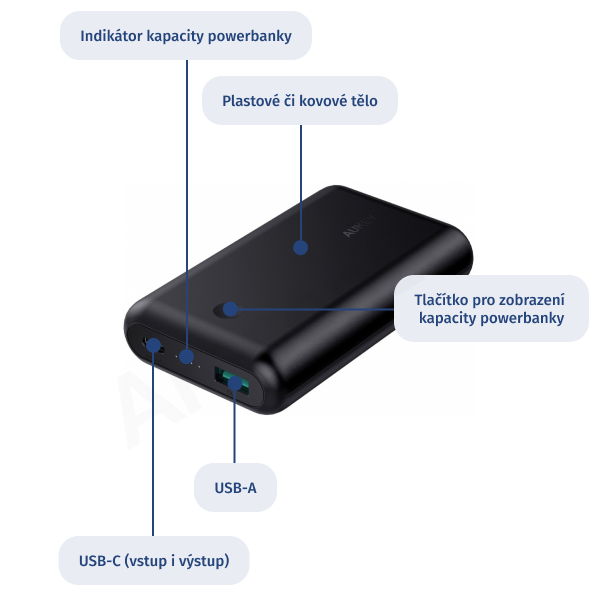 Obrázek ukazuje vybavení typické powerbanky