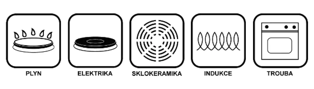 Symboly typů ohřevu (Zdroj: Zgastro.cz) Ukázka symbolů typů sporáků