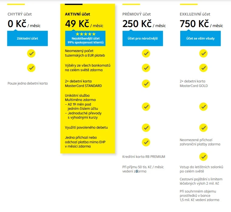 Běžné účty v nabídce Raiffeisenbank Běžné účty v nabídce Raiffeisenbank