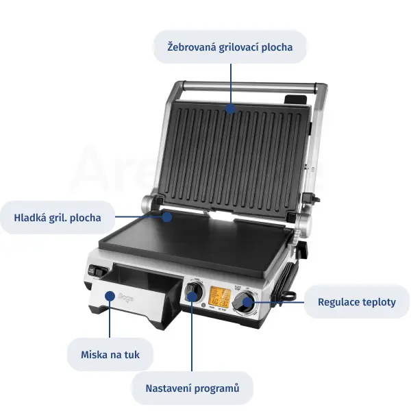 Konstrukce kontaktního grilu Obrázek výbavy kontaktního grilu