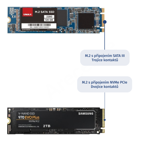 Obrázek ukazuje typy SSD M.2 disků dle připojení