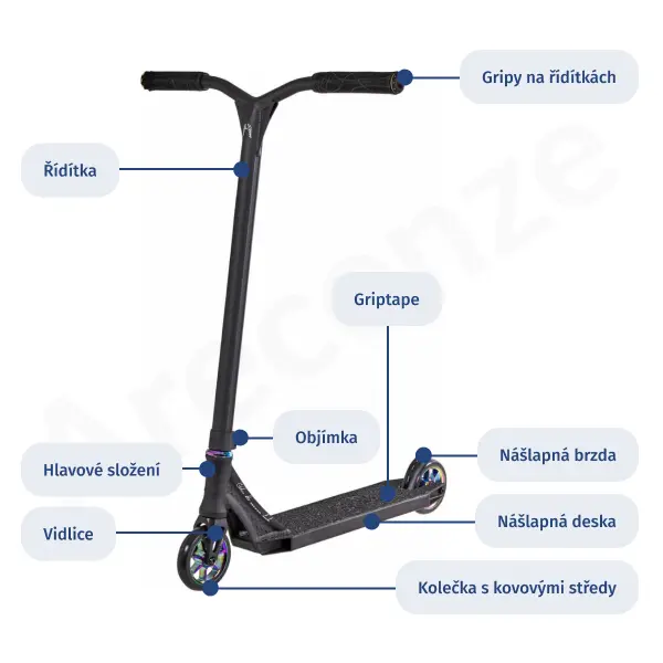 Konstrukce freestyle koloběžky Obrázek ukazuje konstrukci freestyle koloběžky