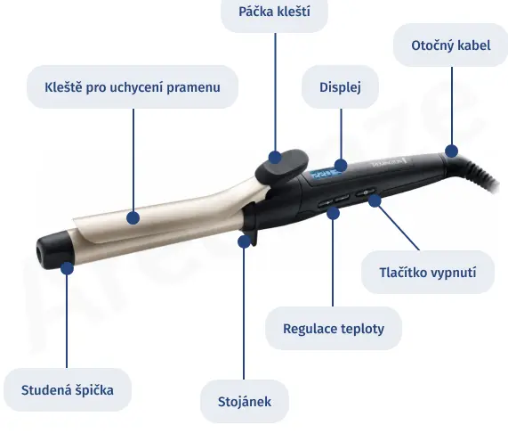 Konstrukce kulmy na vlasy Obrázek popisuje podstatné prvky na těle kulmy