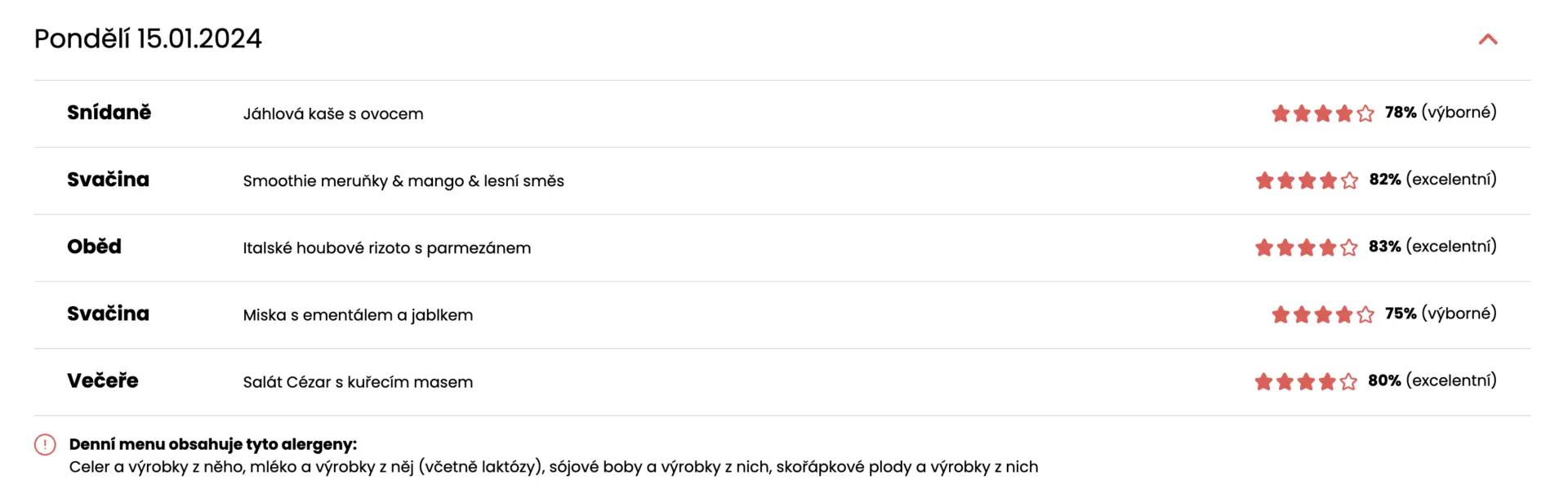 Ukázka celodenního menu krabičkové diety Dieta v krabičce Ukázka celodenního menu krabičkové diety Dieta v krabičce