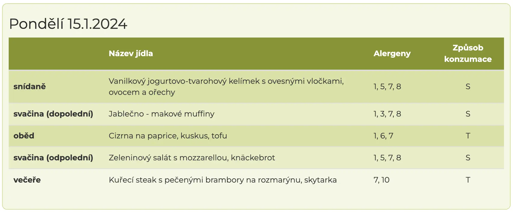 Ukázka celodenního menu krabičkové diety Vitalbox Ukázka celodenního menu krabičkové diety Vitalbox