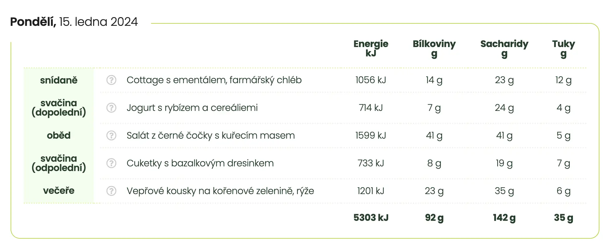 Ukázka celodenního menu krabičkové diety od Zdravé stravování Ukázka celodenního menu krabičkové diety od Zdravé stravování