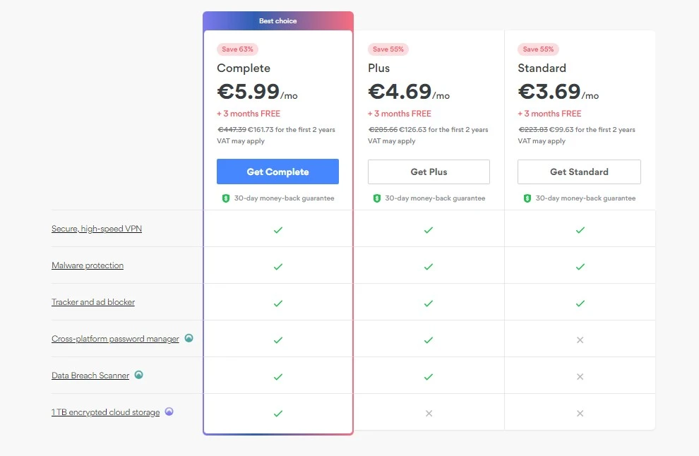 Ceník NordVPN
