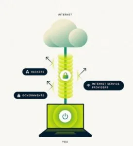 Jak funguje VPN (zdroj: ExpressVPN)