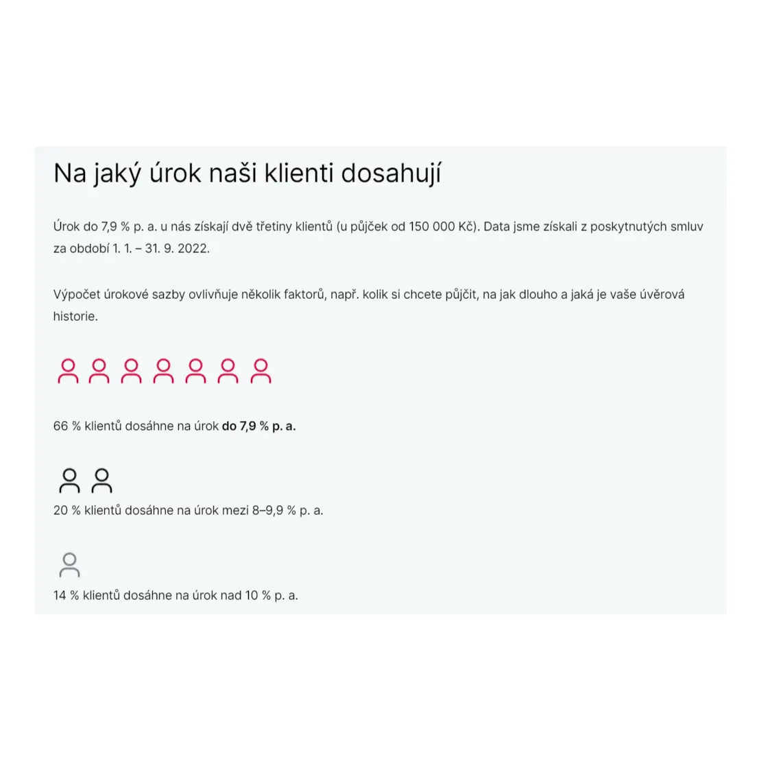 Úrokové sazby u Komerční banky