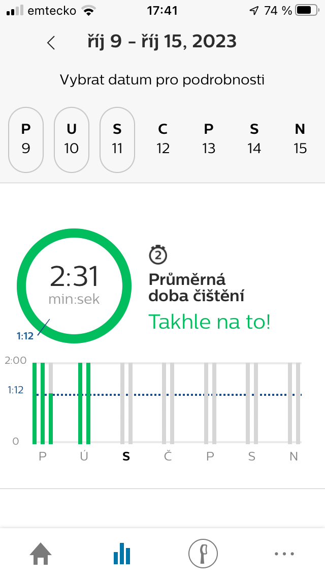 Analýza délky čištění Obrázek analýzy délky čištění