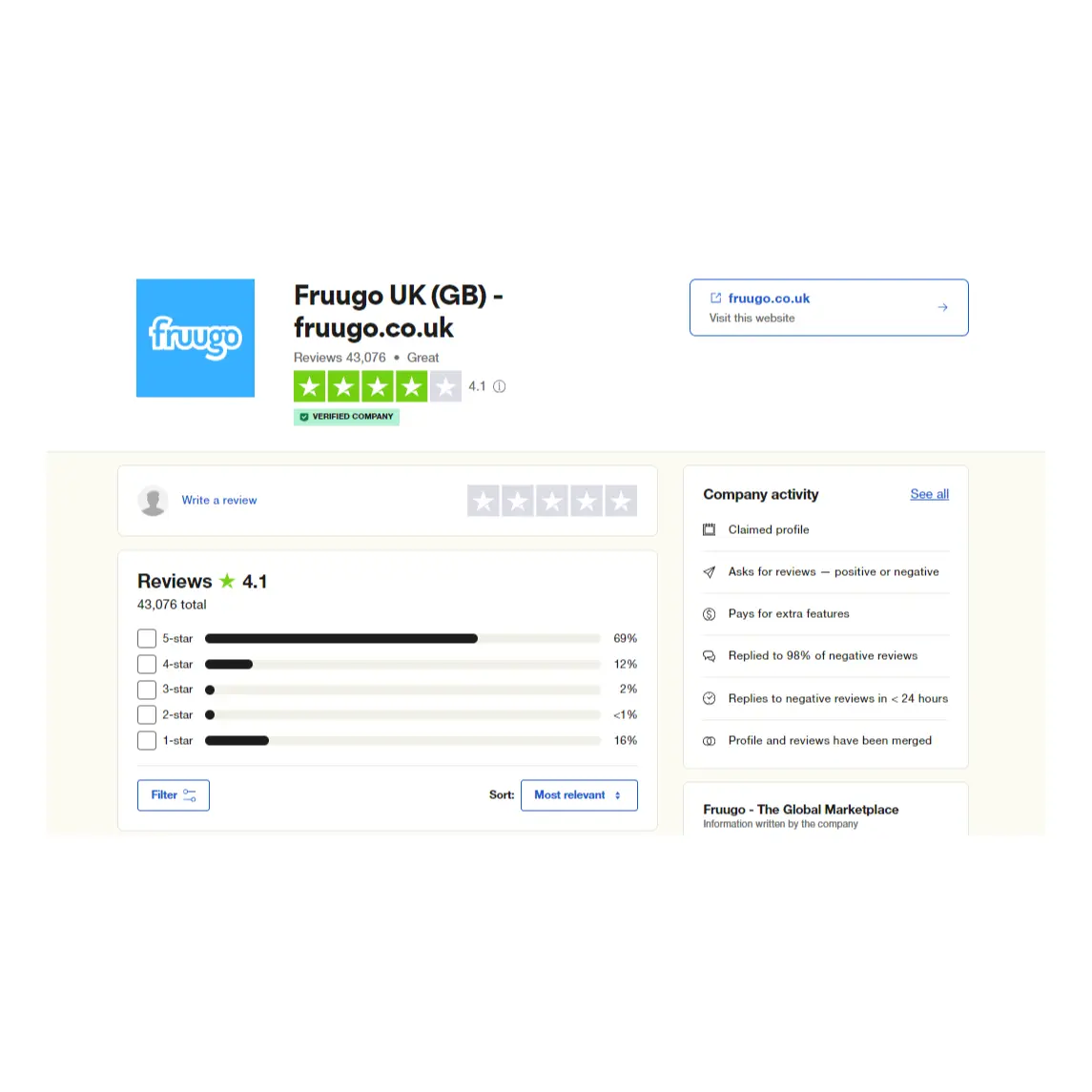 Recenze Fruugo na TrustPilot Recenze Fruugo na TrustPilot