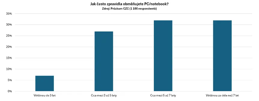 Zdroj: CZC.cz Zdroj: CZC.cz