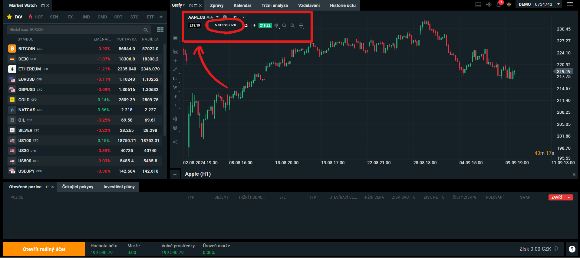 Otevře se vám graf akcie s panelem pro nastavení objednávky