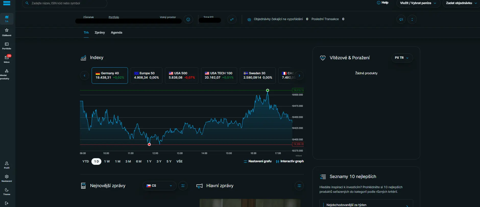 Platforma může působit složitě, ale rychle se zde zorientujete