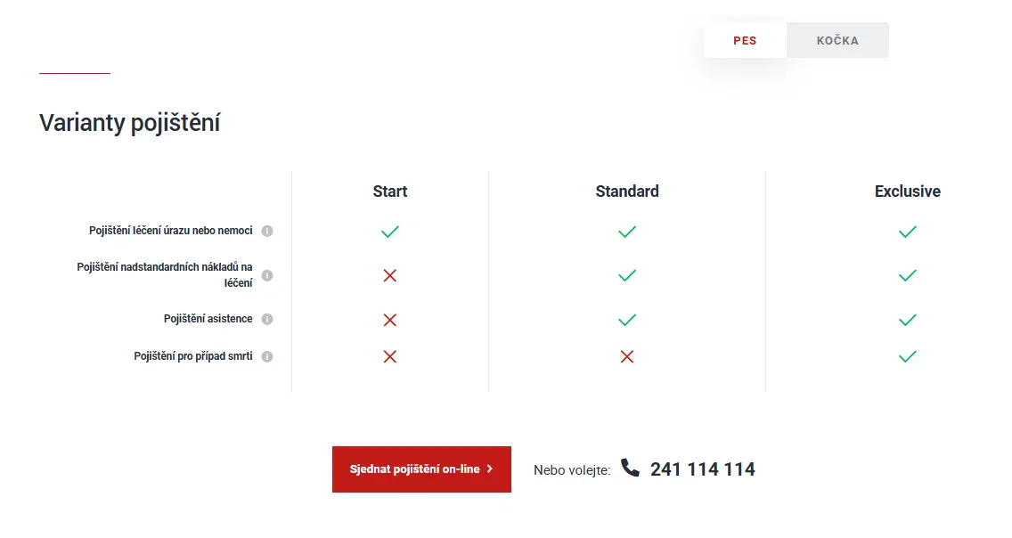 Tarify Generali Česká pojišťovna Tarify Generali Česká pojišťovna