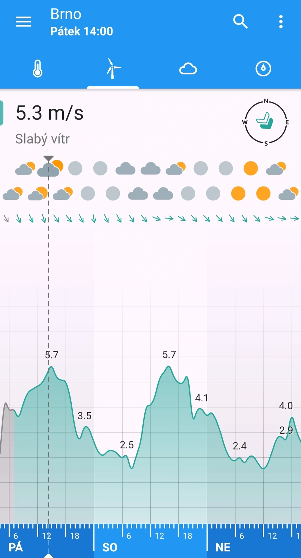 Klara vítr Brno