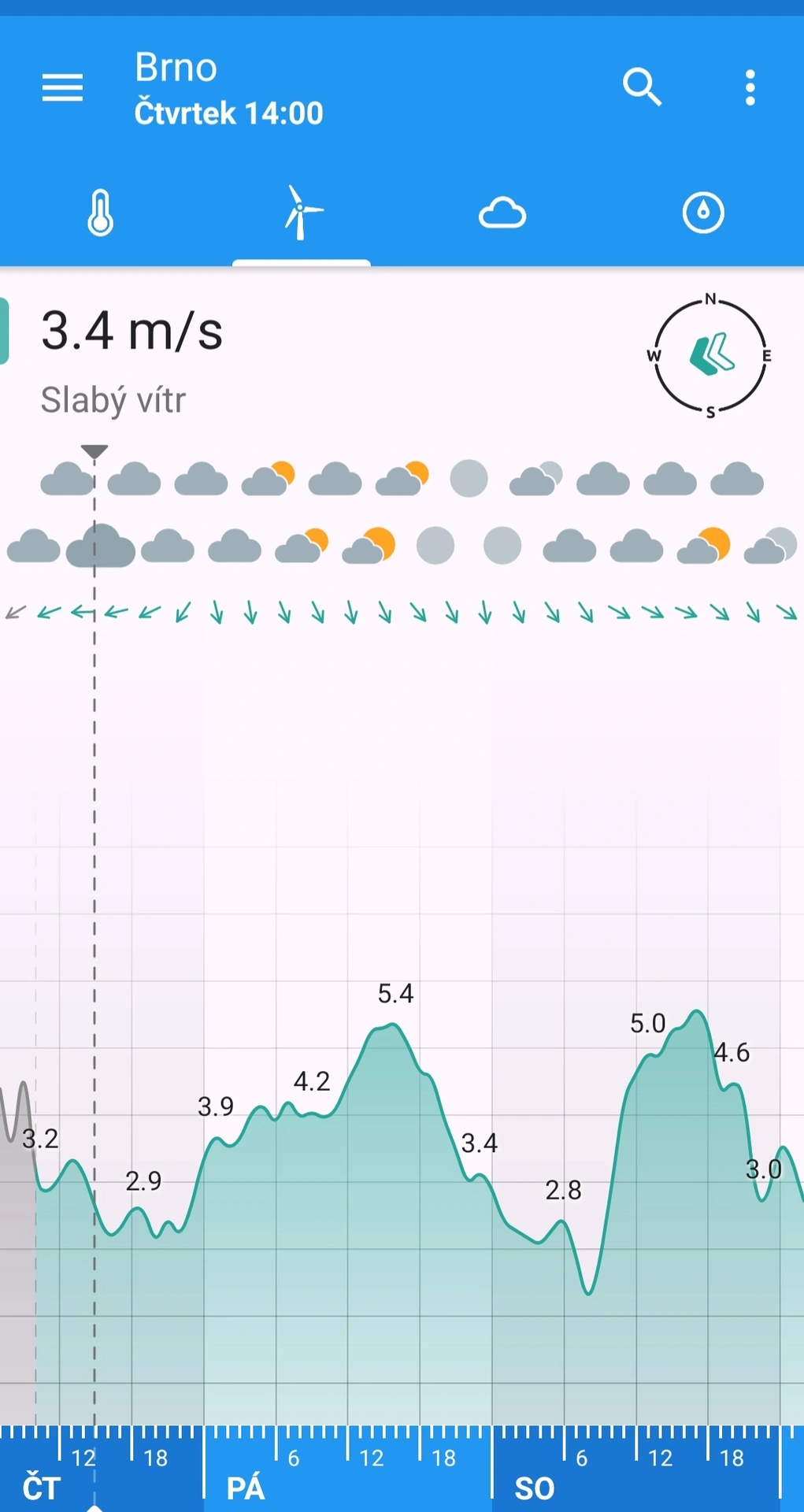 Klara vítr Brno