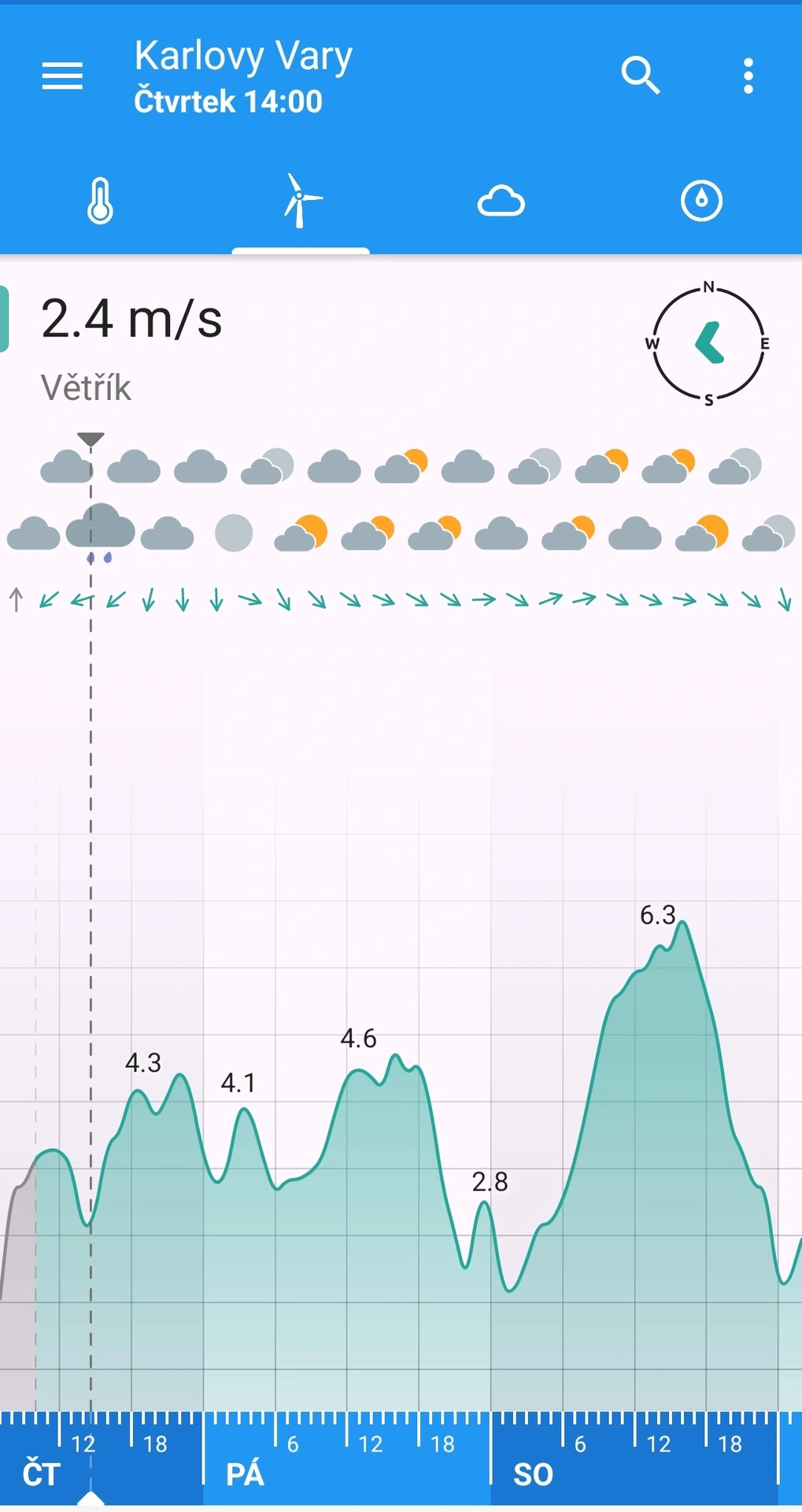 Klara vítr Karlovy Vary