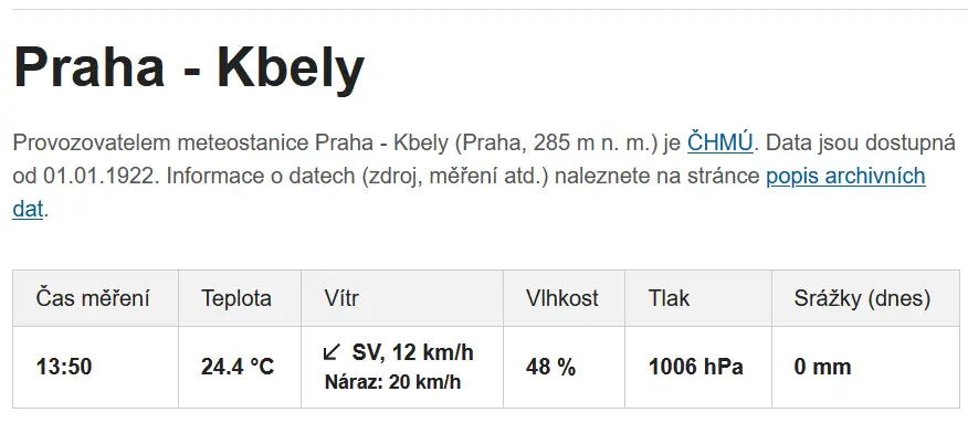 Záznamy měření na webu In-Počasí - Praha