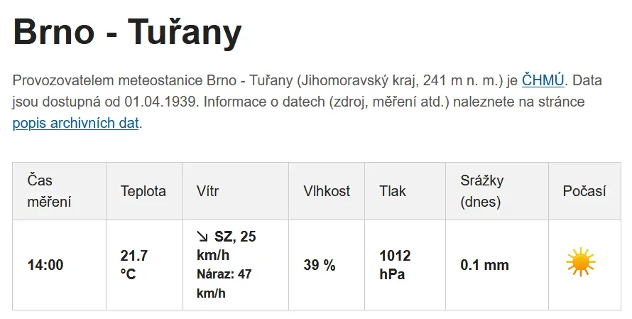 Záznamy měření na webu In-Počasí – Brno
