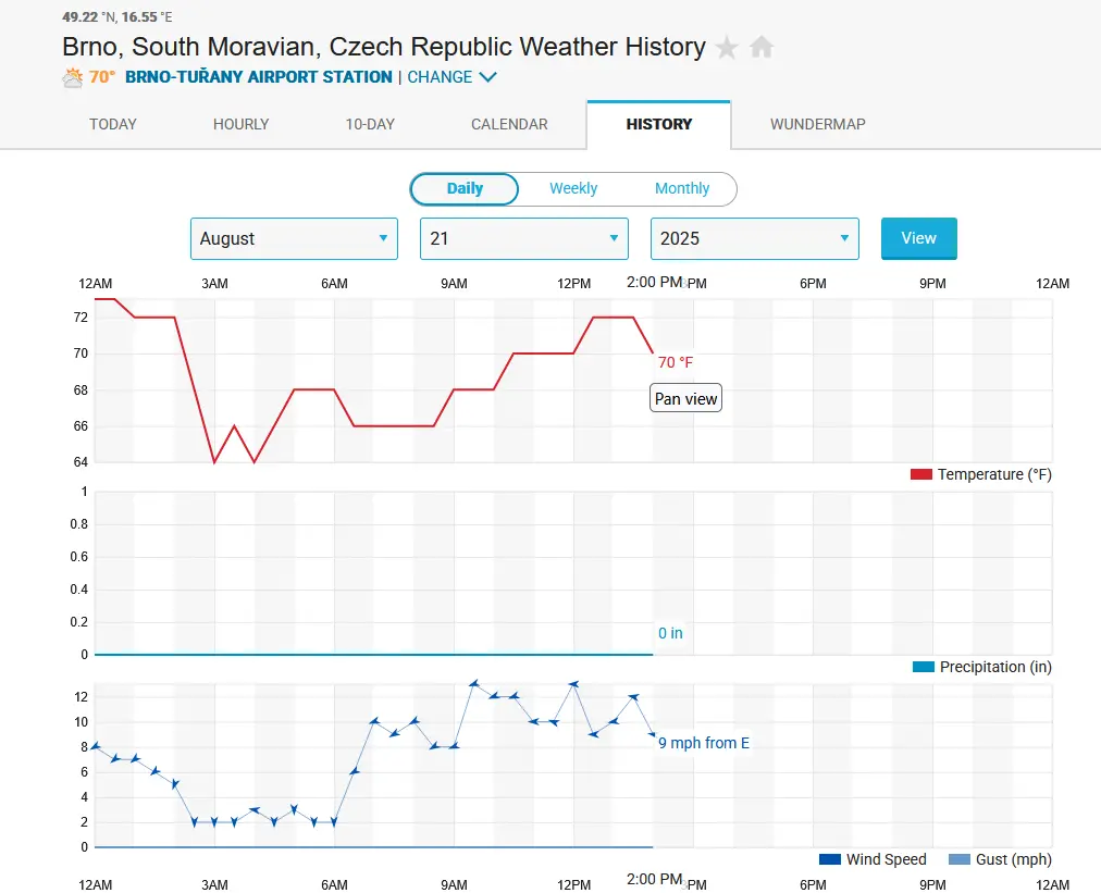 Záznamy měření na webu Weather Underground - Brno