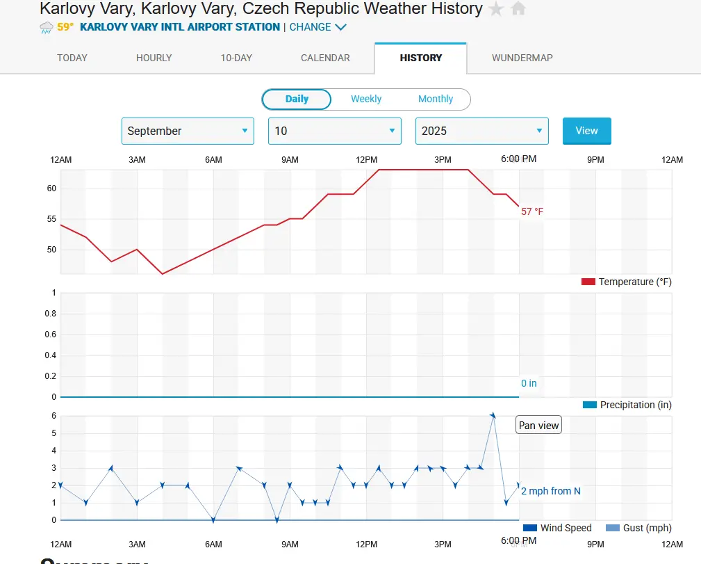 Záznamy měření na webu Weather Underground - Karlovy Vary