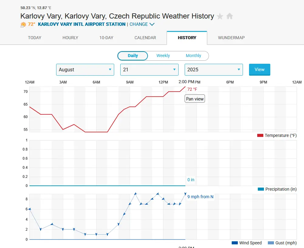 Záznamy měření na webu Weather Underground - Karlovy Vary