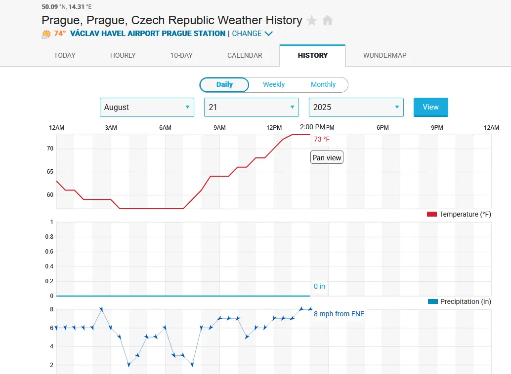 Záznamy měření na webu Weather Underground - Praha