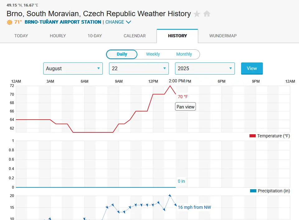 Záznamy měření na webu Weather Underground – Brno