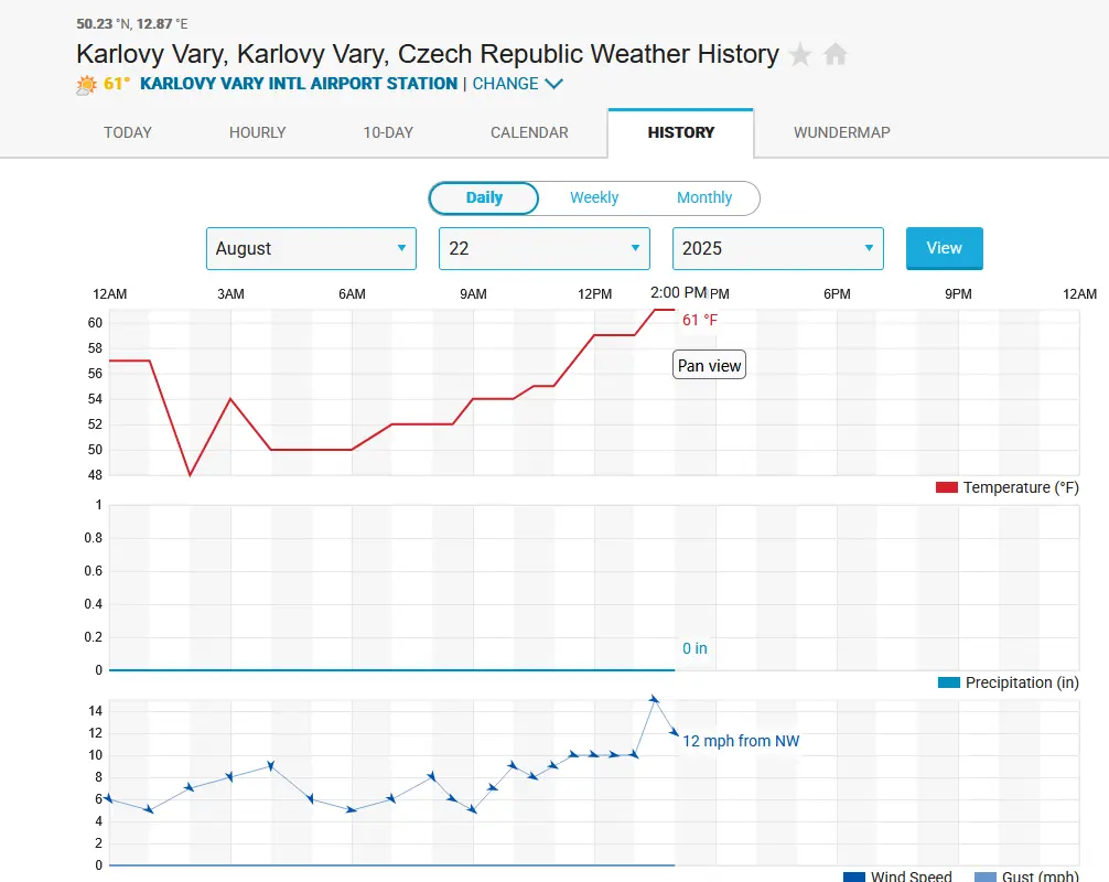 Záznamy měření na webu Weather Underground – Karlovy Vary