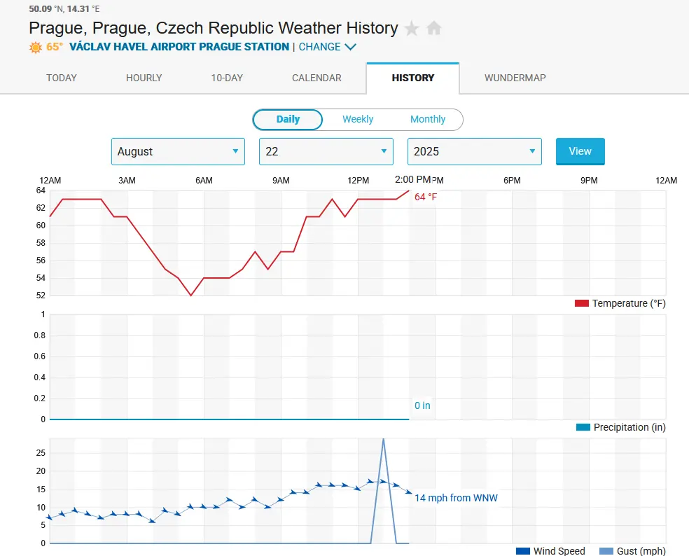 Záznamy měření na webu Weather Underground – Praha