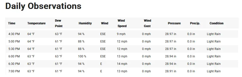 Detail záznamu měření na webu Weather Underground – Brno
