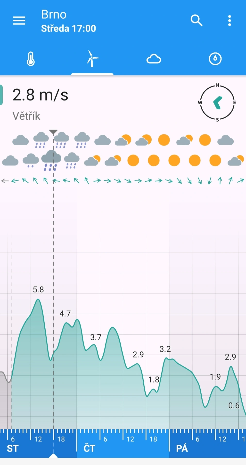 Klara vítr Brno