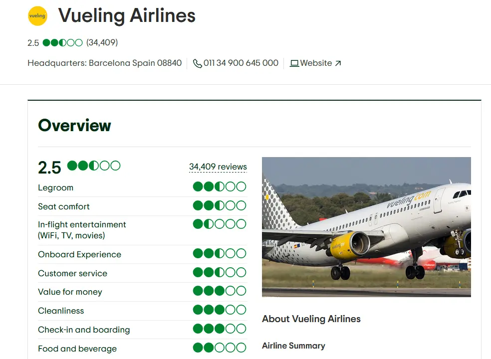 Hodnocení společnosti Vueling patří k horším.
