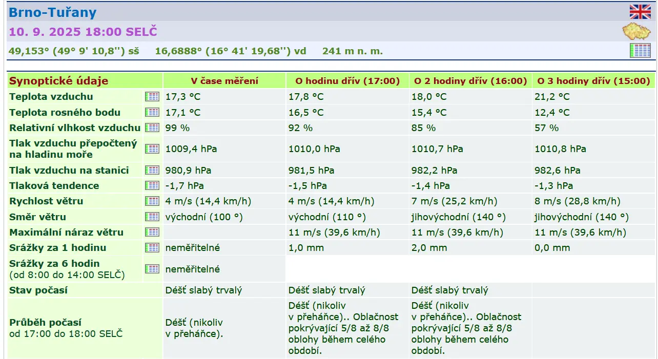 Záznamy měření na webu Českého hydrometerologického ústavu – Brno