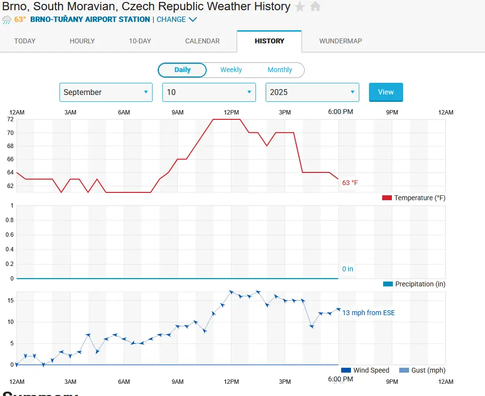 Záznamy měření na webu Weather Underground – Brno