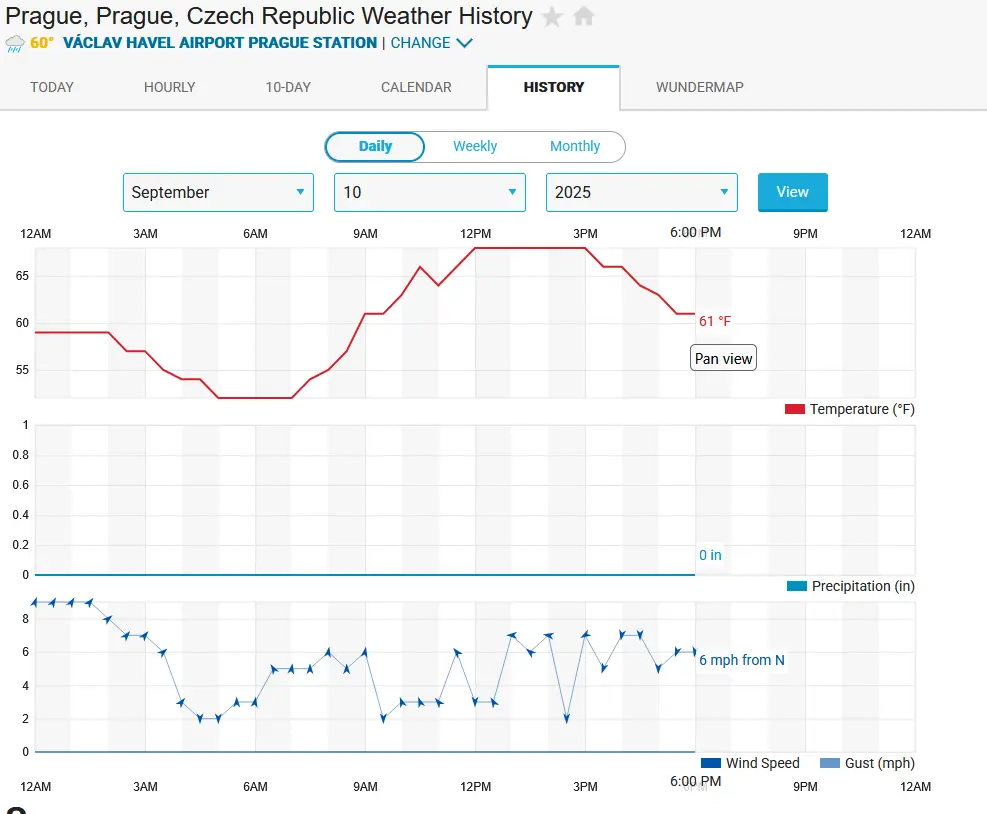 Záznamy měření na webu Weather Underground – Praha