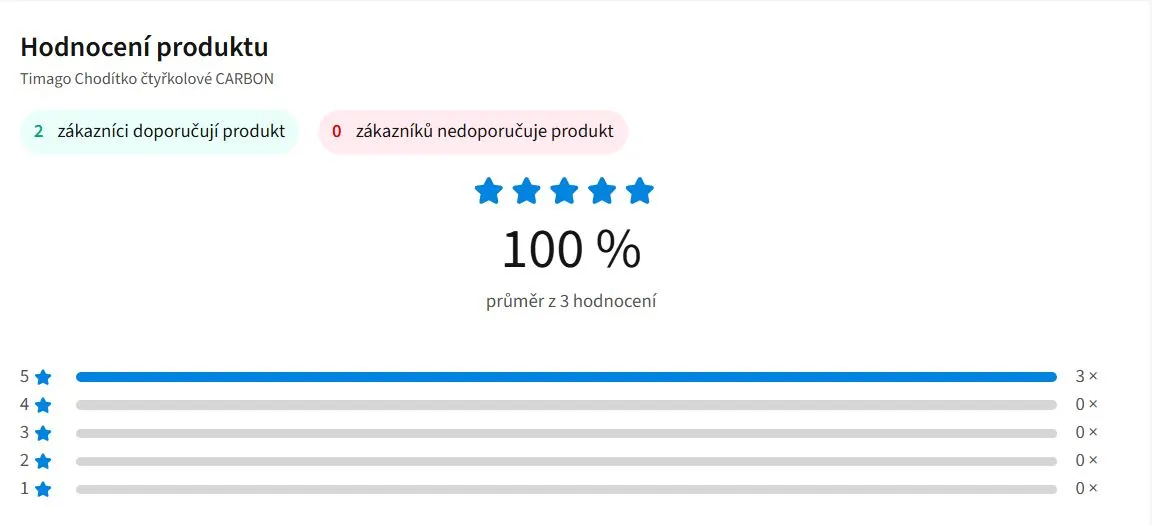 Hodnocení produktu