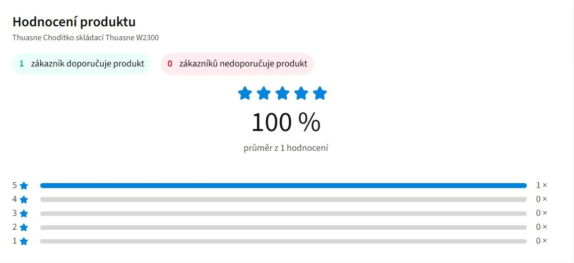 Hodnocení produktu