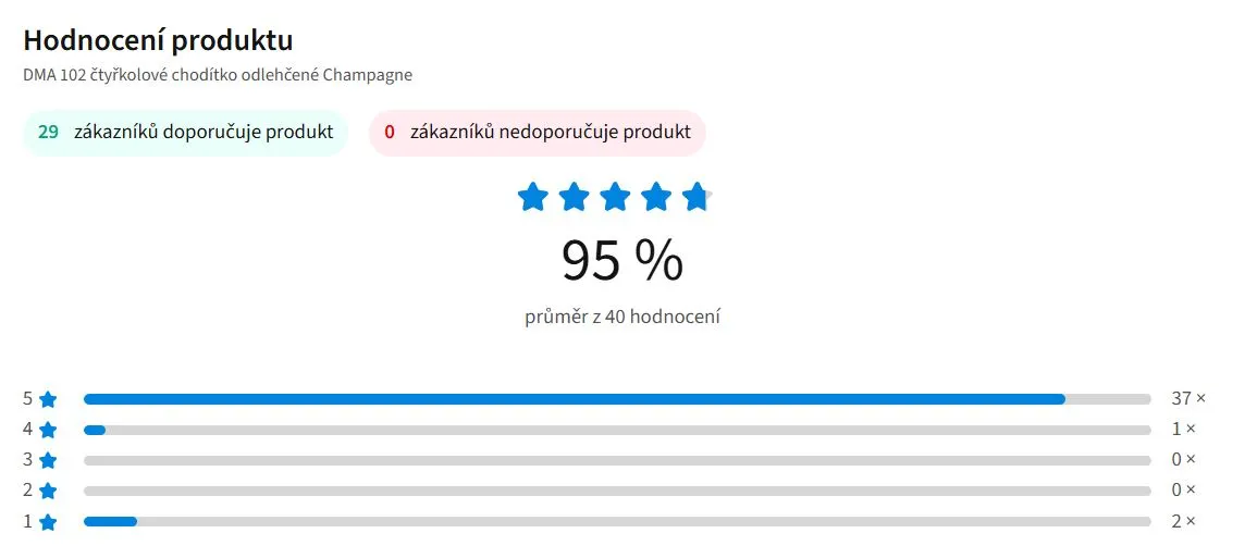 Hodnocení produktu